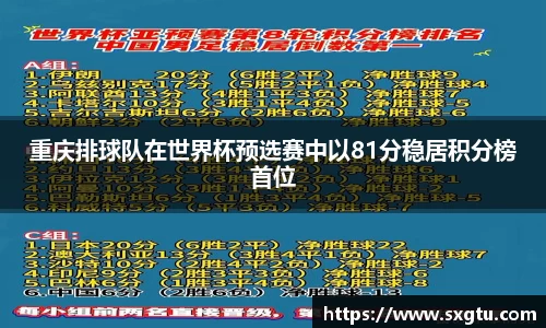 重庆排球队在世界杯预选赛中以81分稳居积分榜首位