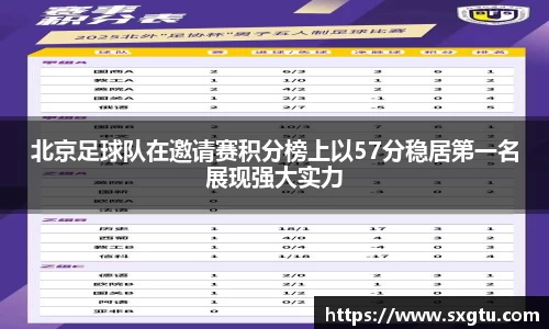 北京足球队在邀请赛积分榜上以57分稳居第一名展现强大实力